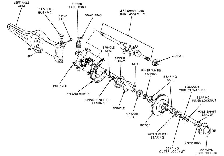 Wheel clipart axle. Shafts and seals navajo