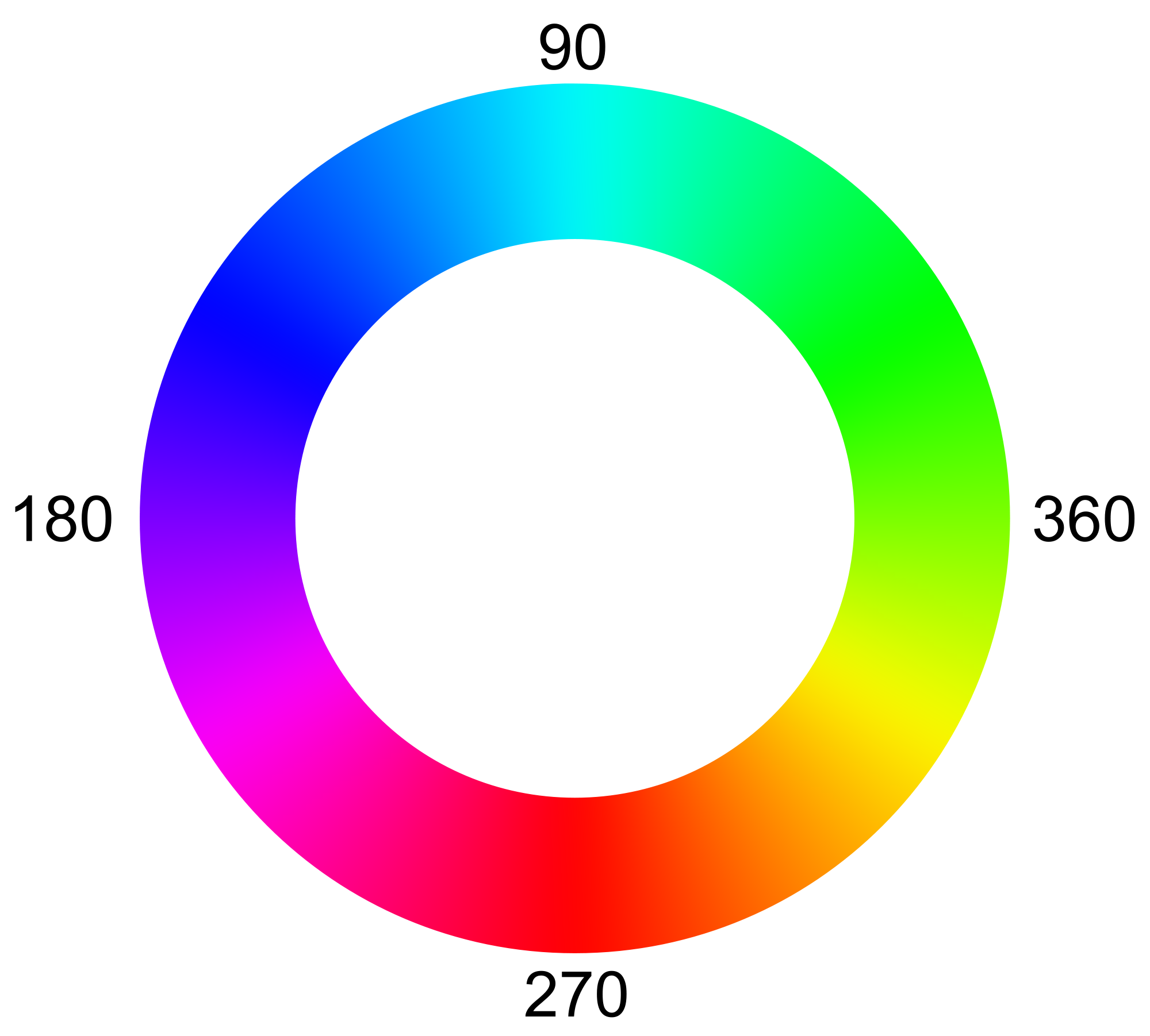 Wheel clipart hue. File colorwheel svg wikimedia