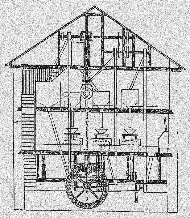 Wheel clipart water mill. Oliver evans and peirce