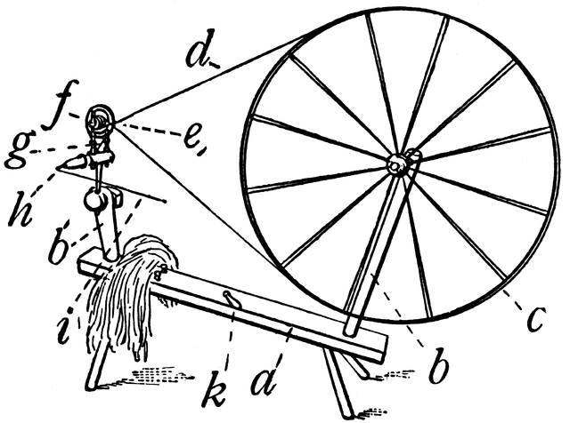 Wheel clipart wool. Spinning for etc 