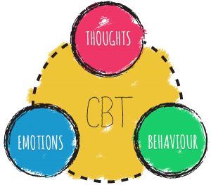 Worry clipart cognitive thinking. Doctor for cbt in