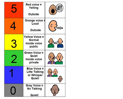 Level chart education stuff. Yelling clipart normal voice