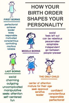 Picture . Young clipart birth order