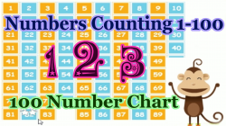 Counting Numbers 1 to 100, Funny Number Chart Game For Children, New ...