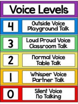Freebie} Polka dot themed voice level poster... I'm going to use ...