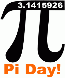 Happy Pi Day | Armstrong Economics