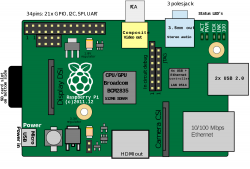 Raspberry Pi Drawing at GetDrawings.com | Free for personal use ...