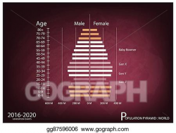 EPS Vector - 2016-2020 population pyramids graphs with 4 generation ...