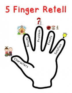 Five Finger Retelling by Mrs Sealfons Class | Teachers Pay Teachers