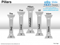 How to make 5 pillars of islam presentation templates and slides and …