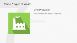 Over Production Clipart Slide for Muda Waste Type - SlideModel