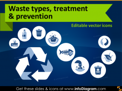 Waste Management Environment Ecology Icons PPT Powerpoint Clip art