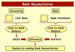 Free Accounting Reconciliation Cliparts, Download Free Clip Art ...
