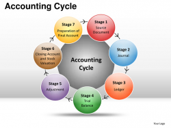 Accounting cycle powerpoint presentation templates