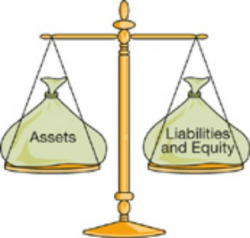 Accounting Equation I Balance Sheet Equation I Accountancy Knowledge