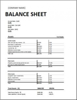 Balance Sheet | Course education | Pinterest | Balance sheet ...