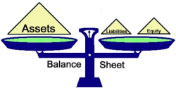 Business Plan Balance Sheets