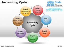 How to make create accounting cycle powerpoint presentation ...