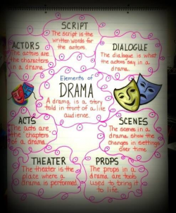 45 best Drama images on Pinterest | Drama activities, Teatro and ...
