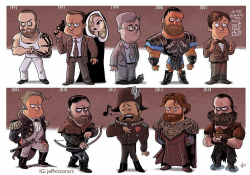Artist Illustrated Evolutions Of Famous Pop Culture Characters ...