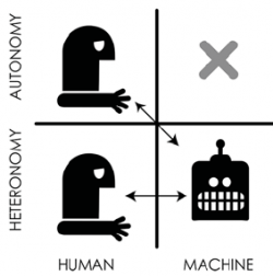 Illustration of human autonomous and heteronomous decision making in ...