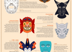 History of masks: A cultural guide to your Halloween costume ...