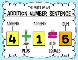 Captivating First Grade Addition songs In Sentence Clipart ...