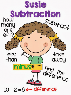 Addition and Subtraction Anchor Charts ~ FREEBIE | Elementary School ...