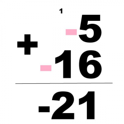 How to Add and Subtract Rational Numbers