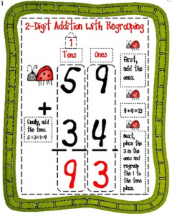 2-Digit Addition With Regrouping Anchor Chart