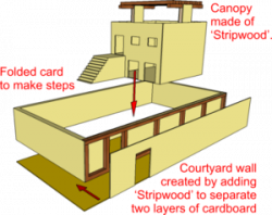 Egyptian House Box Model - DT Online
