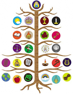 Advent Jesse Tree Devotional Flexible Magnet Set with Explanation Story  Card, 10 1/2 Inch