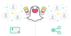Snapchat launches self-serve ad manager | TechCrunch