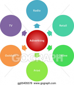 Clipart - Advertising media business diagram. Stock Illustration ...