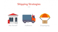 Shipping with Shopify