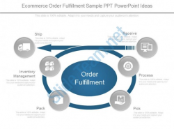 Download E Commerce Order Fulfillment Sample Ppt Powerpoint Ideas ...
