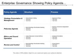 Enterprise Governance Showing Policy Agenda Structure ...