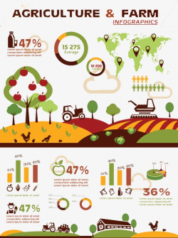 Agricultural Production Statistics, Apple Tree, Farm Production ...
