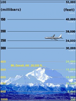 Free atmospheric-pressure-heights-NOAA Clipart - Free Clipart ...