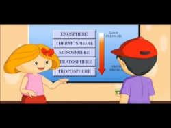 Earth Atmosphere -Air & Layers Video for kids - YouTube