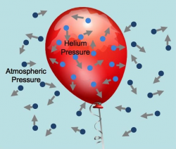 16 best Air Pressure images on Pinterest | Science experiments ...