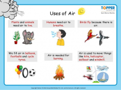 28+ Collection of Uses Of Air Clipart | High quality, free cliparts ...