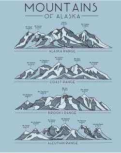 Alaska mountain ranges | Travel | Pinterest | Mountain range, Alaska ...