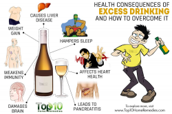 10 Health Consequences of Excess Drinking and How to Overcome It ...
