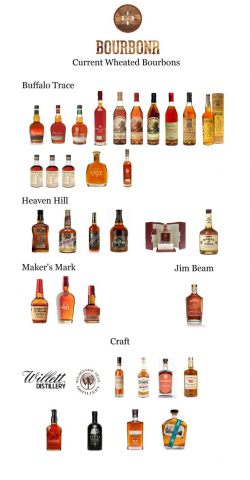 217 best Bourbon, Whiskey and Scotch images on Pinterest | Ha ha ...