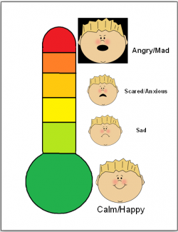 An angry to calm clipart