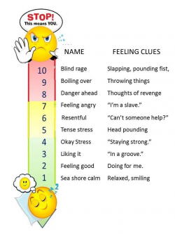 28 best Feelings Thermometers images on Pinterest | Therapy tools ...