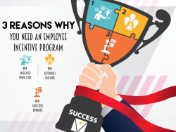 3 Reasons Why You Need an Employee Incentive Program | Motivation ...