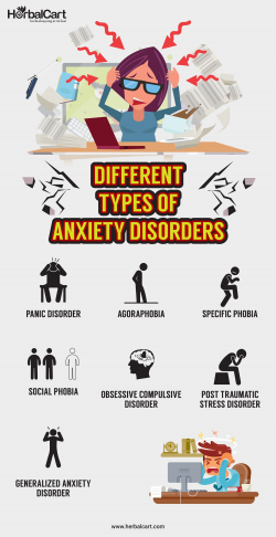 Different types of Anxiety disorders: Panic disorder Agoraphobia ...
