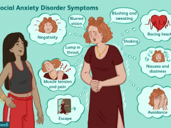 Symptoms and Diagnosis of Social Anxiety Disorder